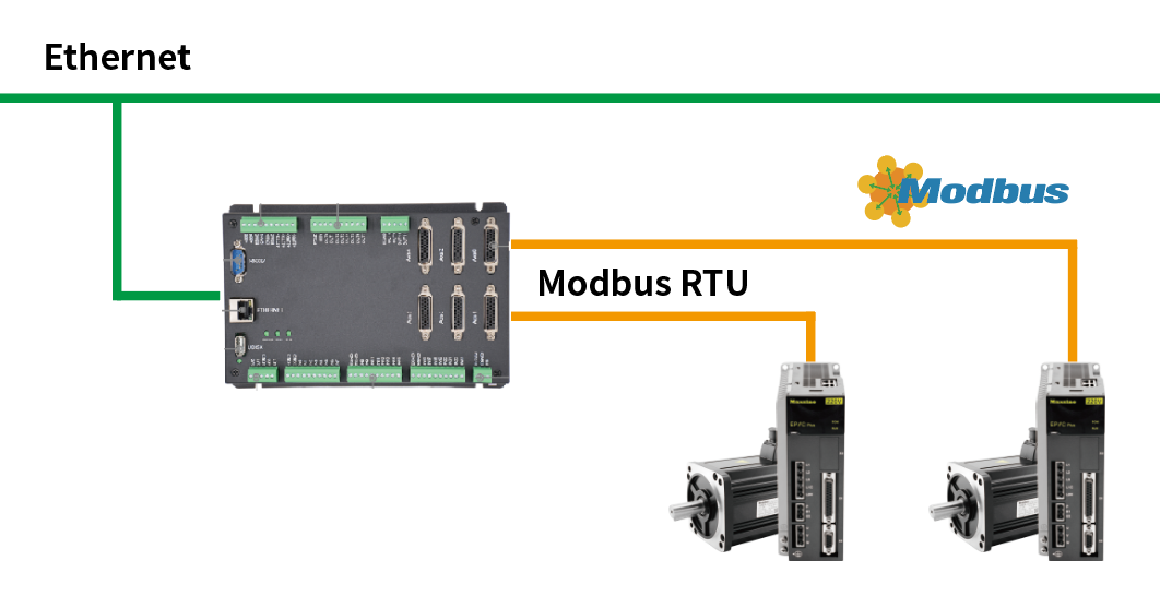 通過(guò)Modbus RTU讀取邁信伺服電機絕對位置